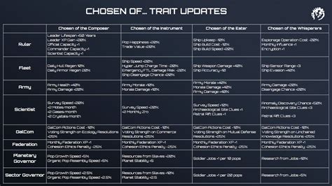 Covenant Progression Information from Open Beta Files : r/Stellaris.